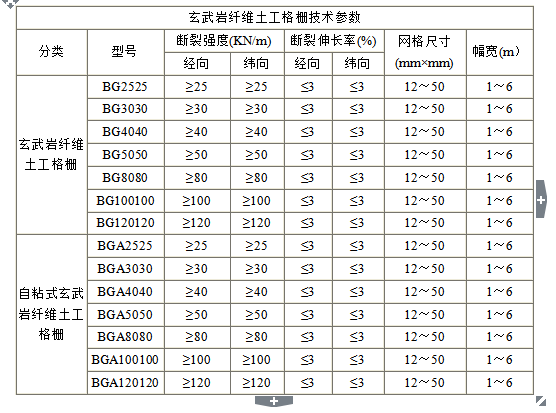 玄武巖土工格柵