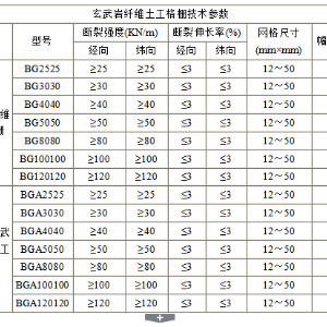 玄武巖土工格柵