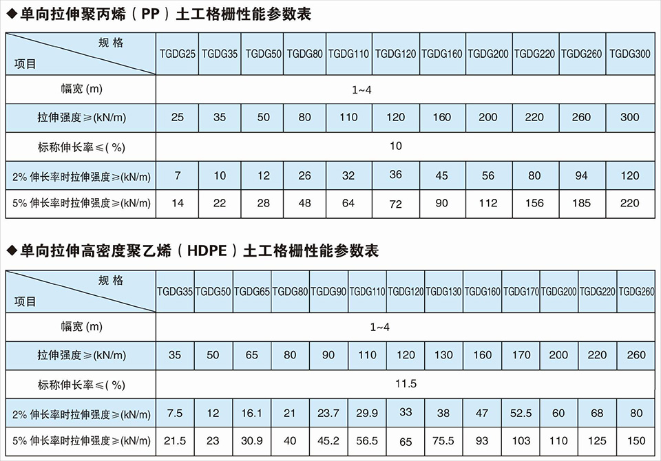 單向塑料土工格柵